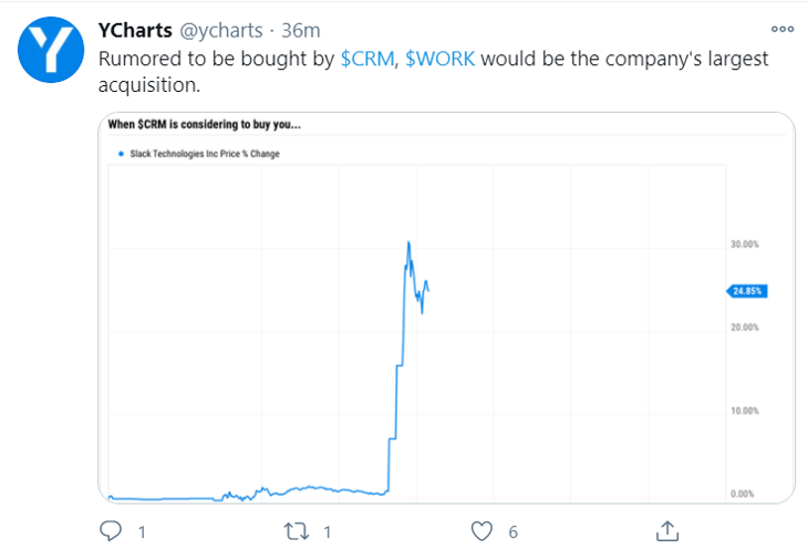 slack tweet