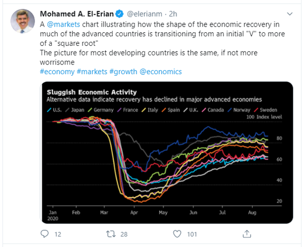 sluggish growth