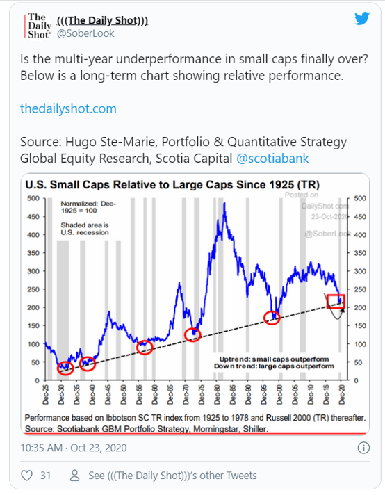 small cap tweet