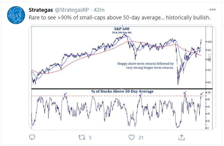 small caps_tweet_18 nov