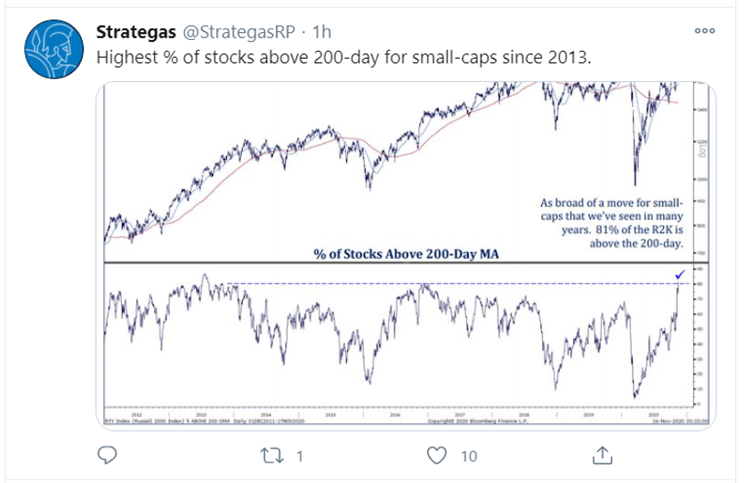small caps_tweet