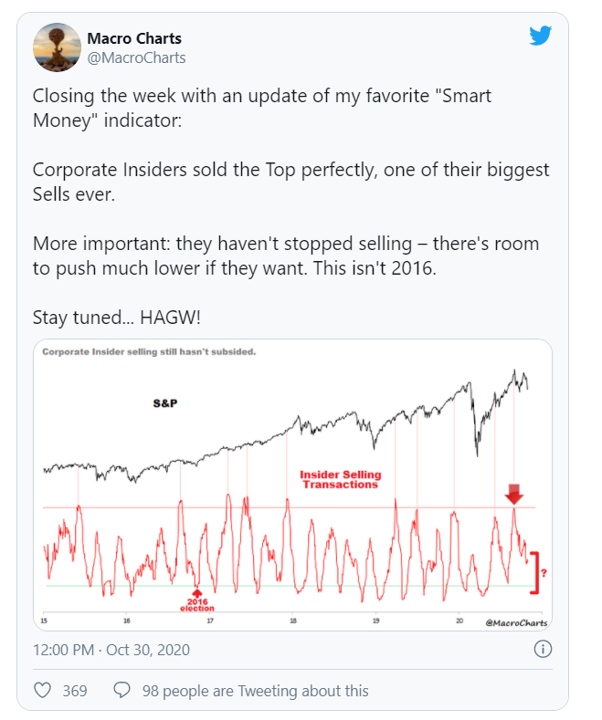 smart money tweet