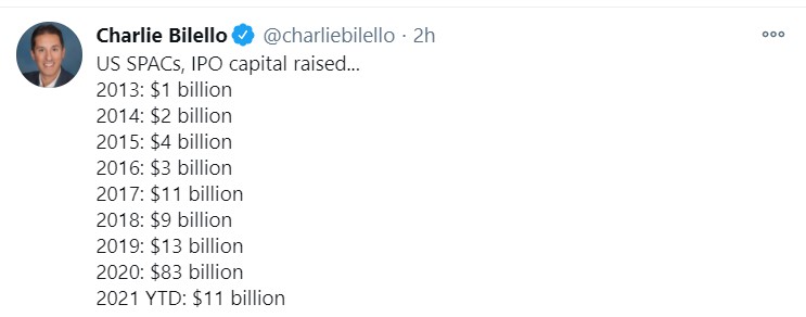 spacs per year_tweets
