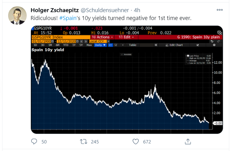 spain 10y_tweet
