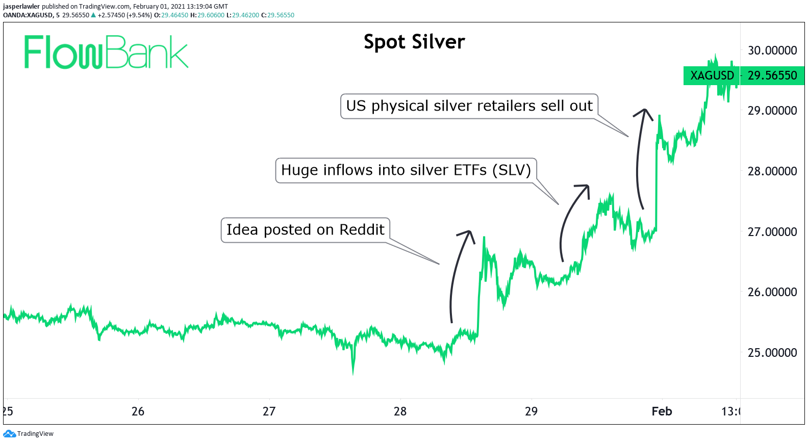 spot-silver-5-days-1