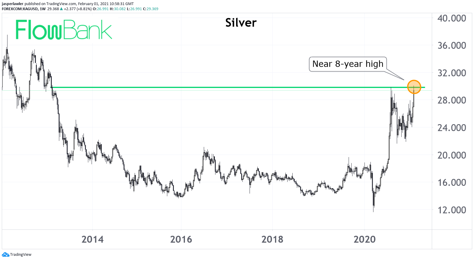 spot-silver-8-years