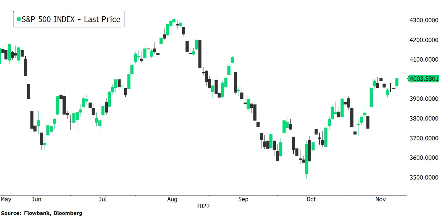 spx