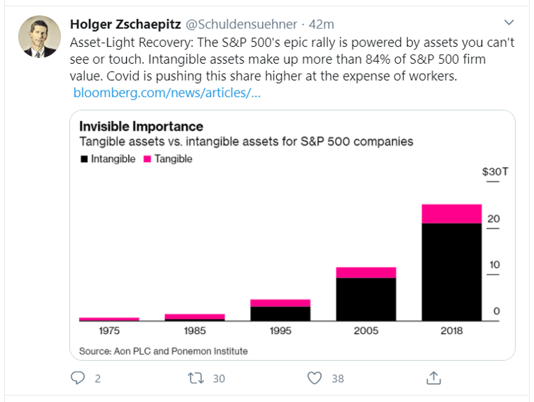 tangible tweet