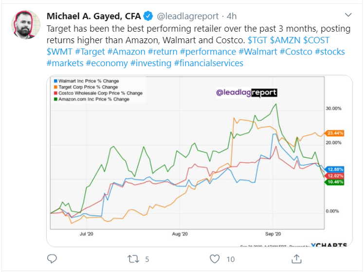 target_tweet