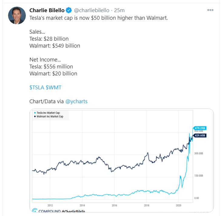 tesla wal mart tweet