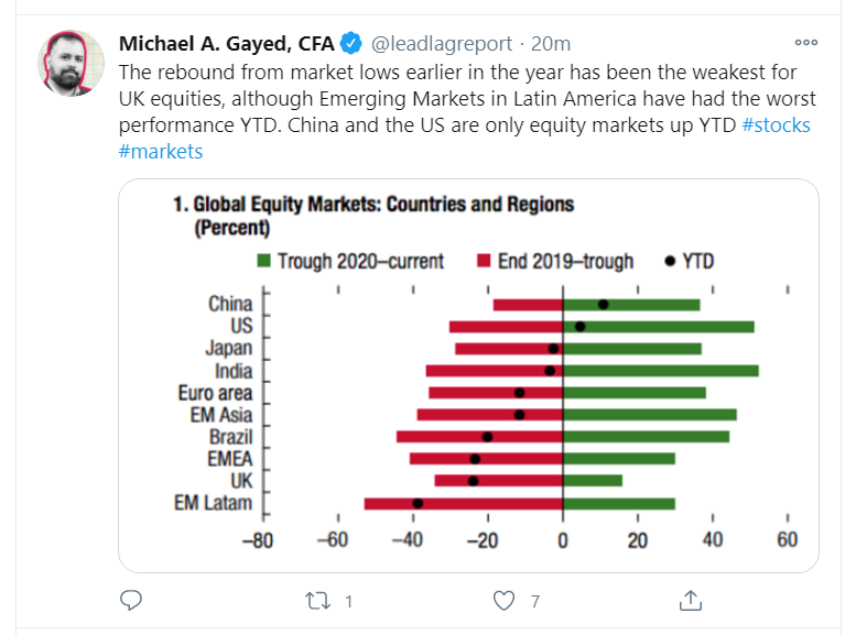 through ytd