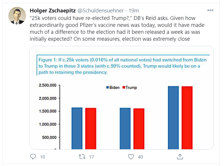 tight race tweet