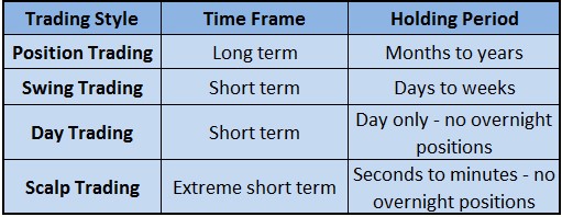 trading strategies