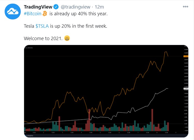 trading view