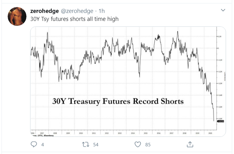 treasury shorts_tweet