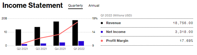 tsla income