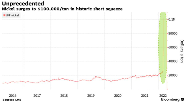 tsla nickel