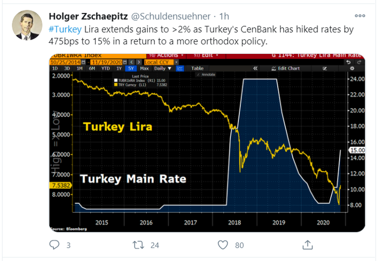 turkey tweet