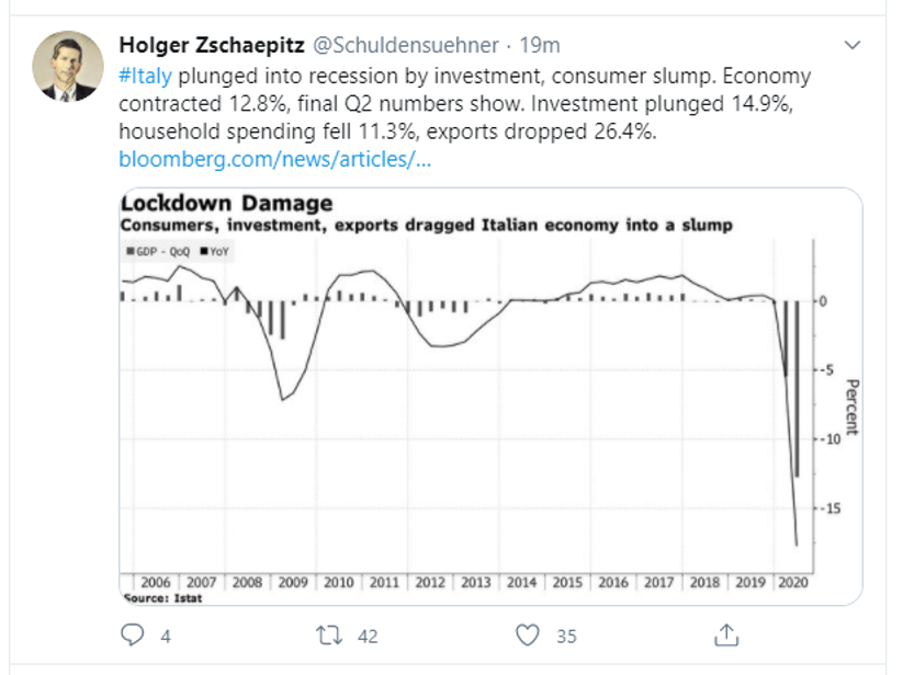 tweet italy