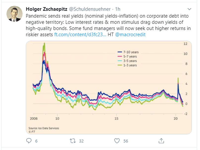 tweet real yield