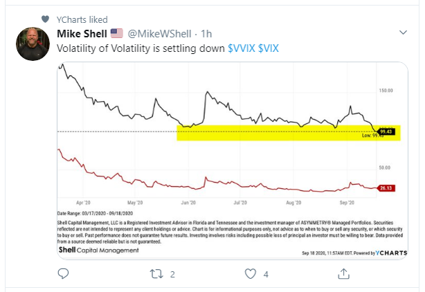 tweet vol of vol