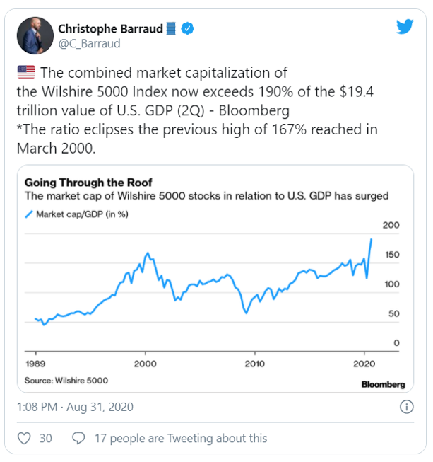 tweet wilshire
