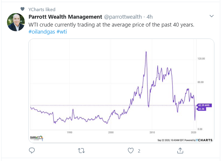 tweet_wti-1