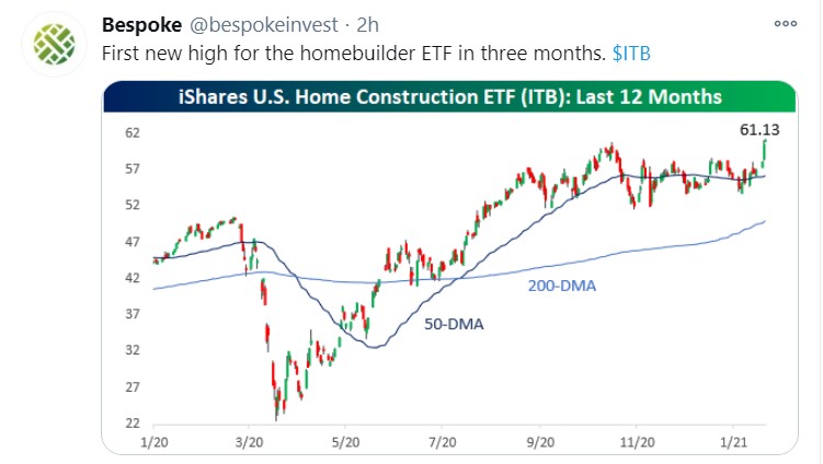 us home construction_tweet