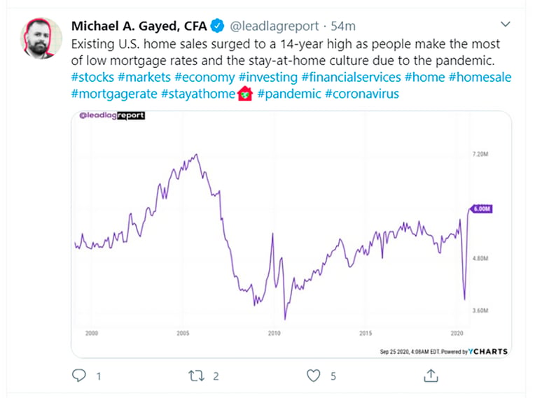 us homes sales_tweet