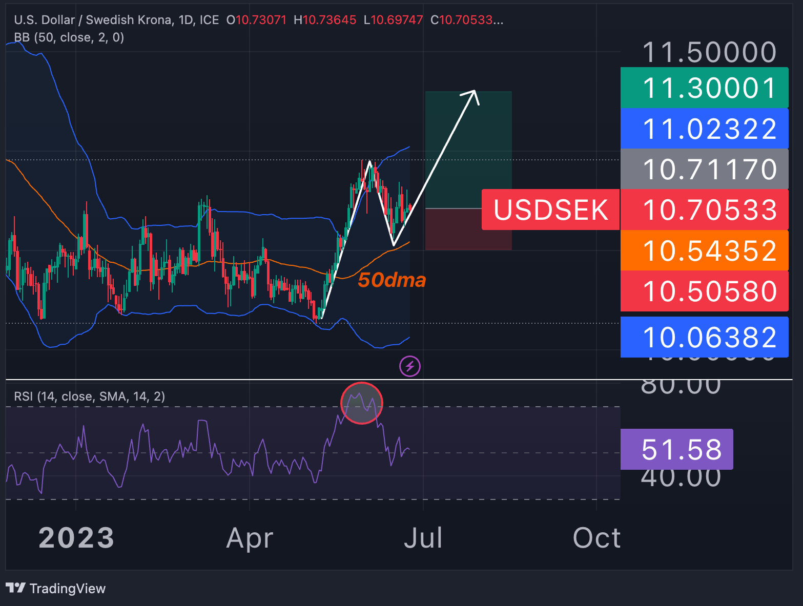 usdsek