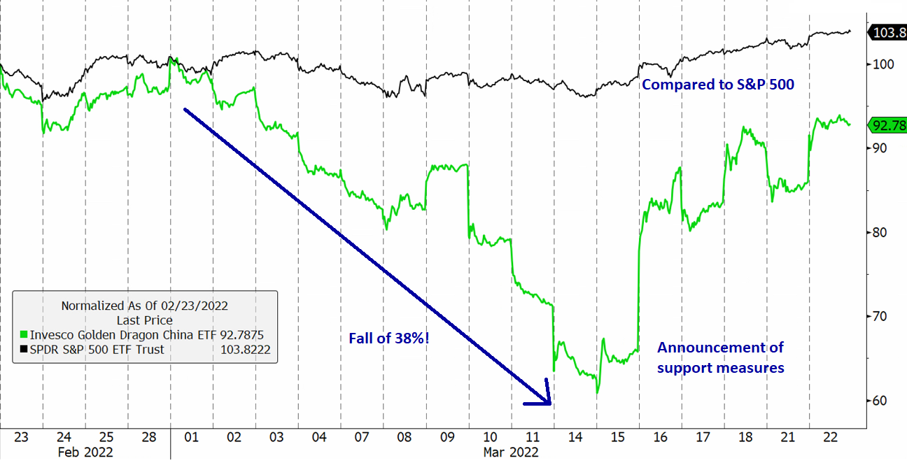 vol intraday cn - Copy