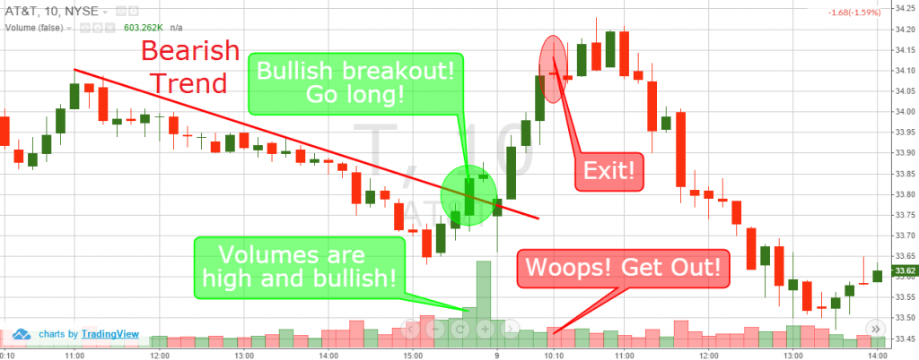 volume stock trading
