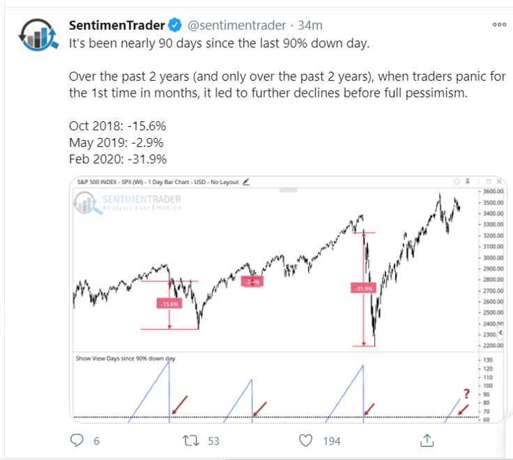 worst dd tweet