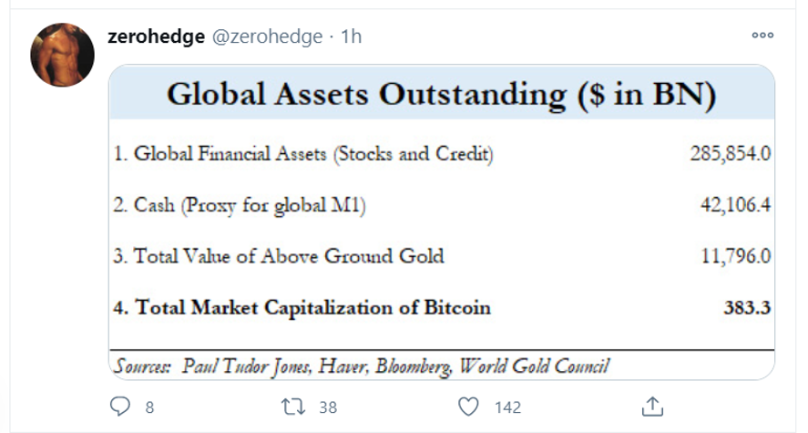 zh bitcoin assets