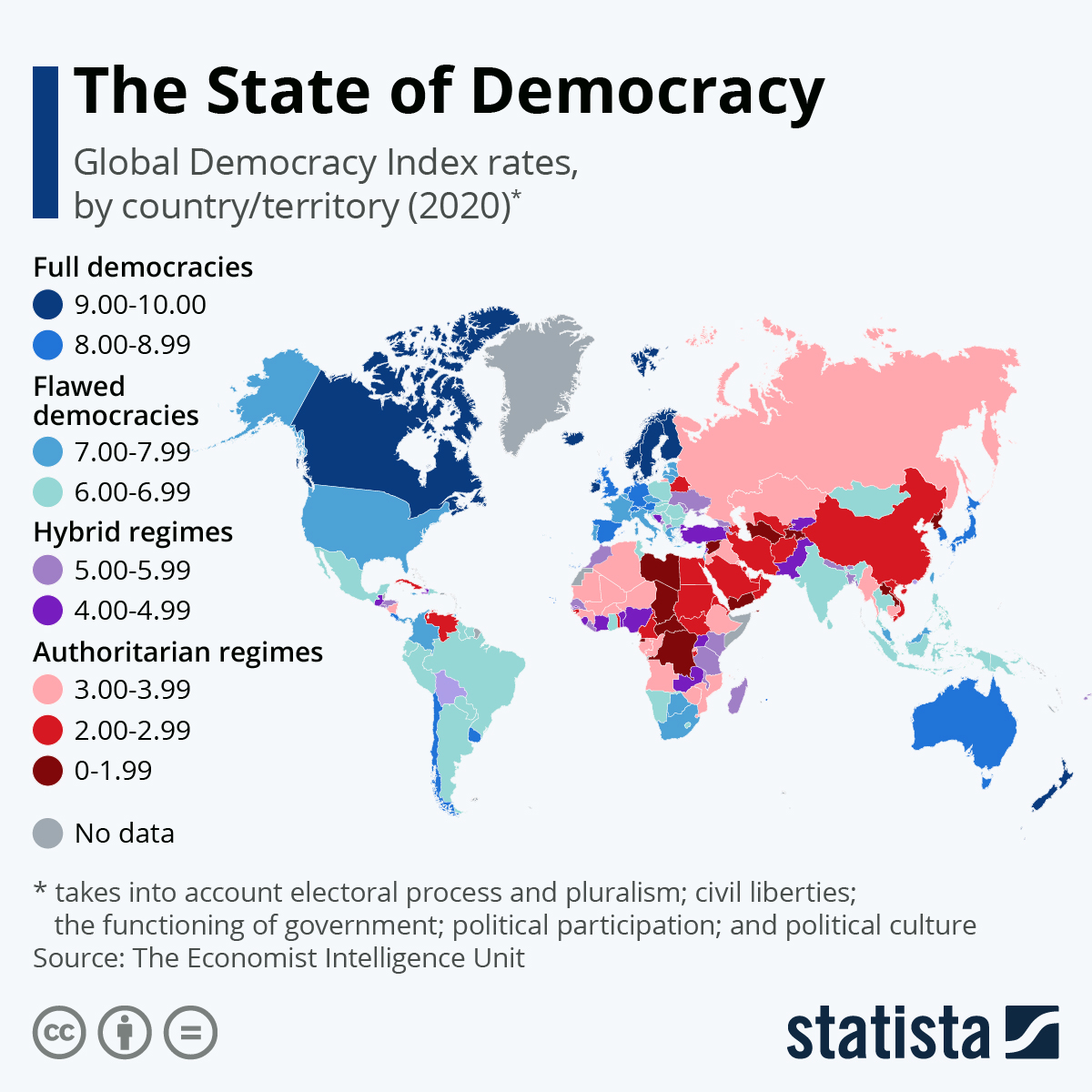 Current State of Democracy