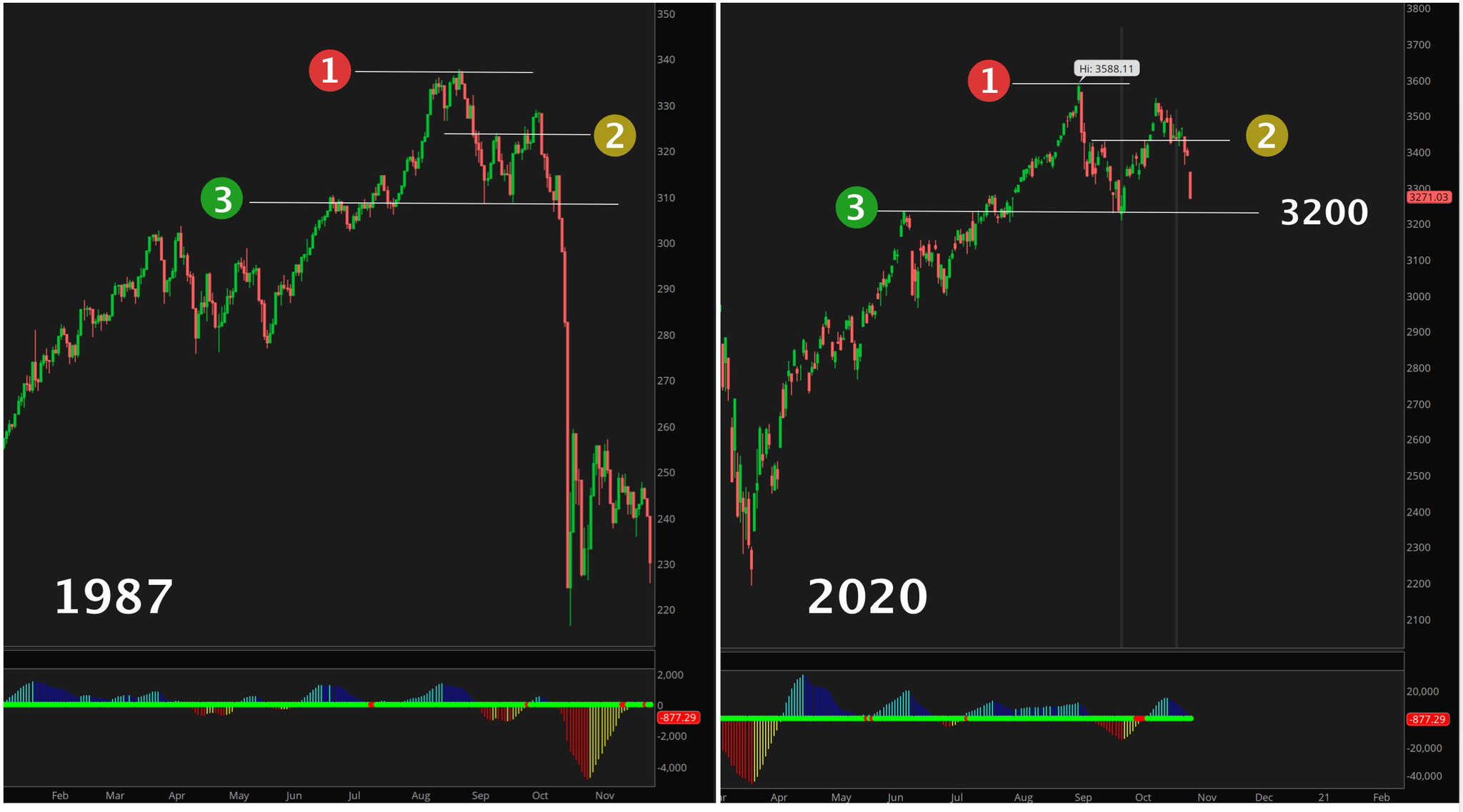 It is October after all -- another take on the 1987 SPX comparison