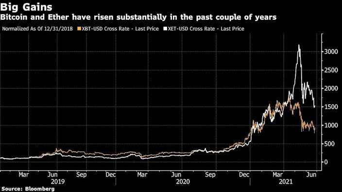 Crypto firms are looking to fill hundreds of positions with top talents