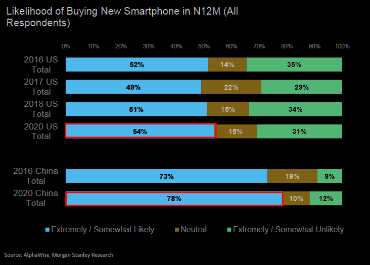smartphone buy 5G
