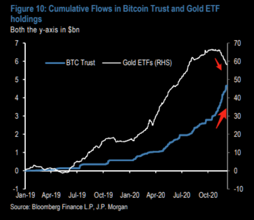 bitcoin gold