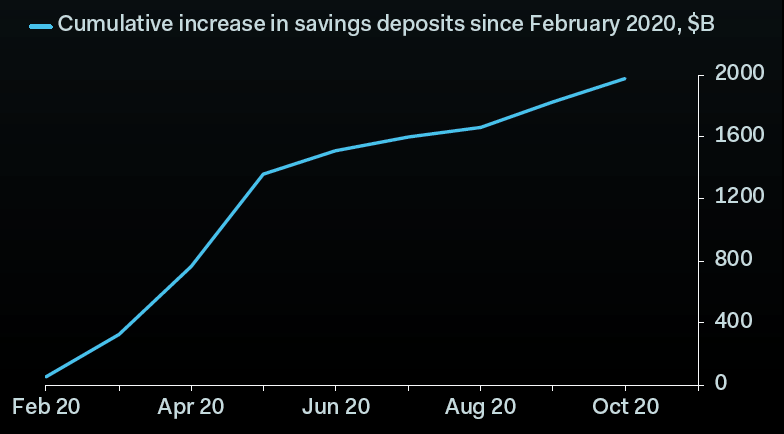 savings cumulative increase
