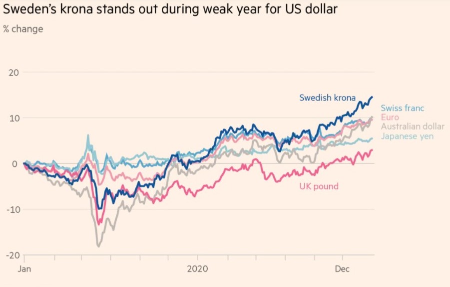 SWEDISH KRONA