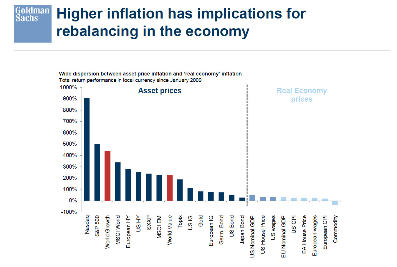 Goldman Sachs: 