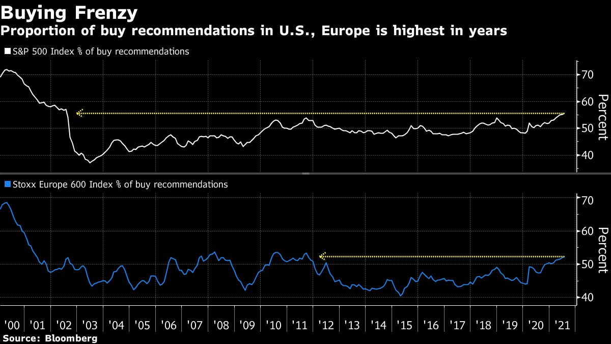 Buy recommendations haven't been so numerous in years