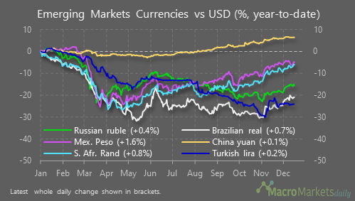 forex dollar