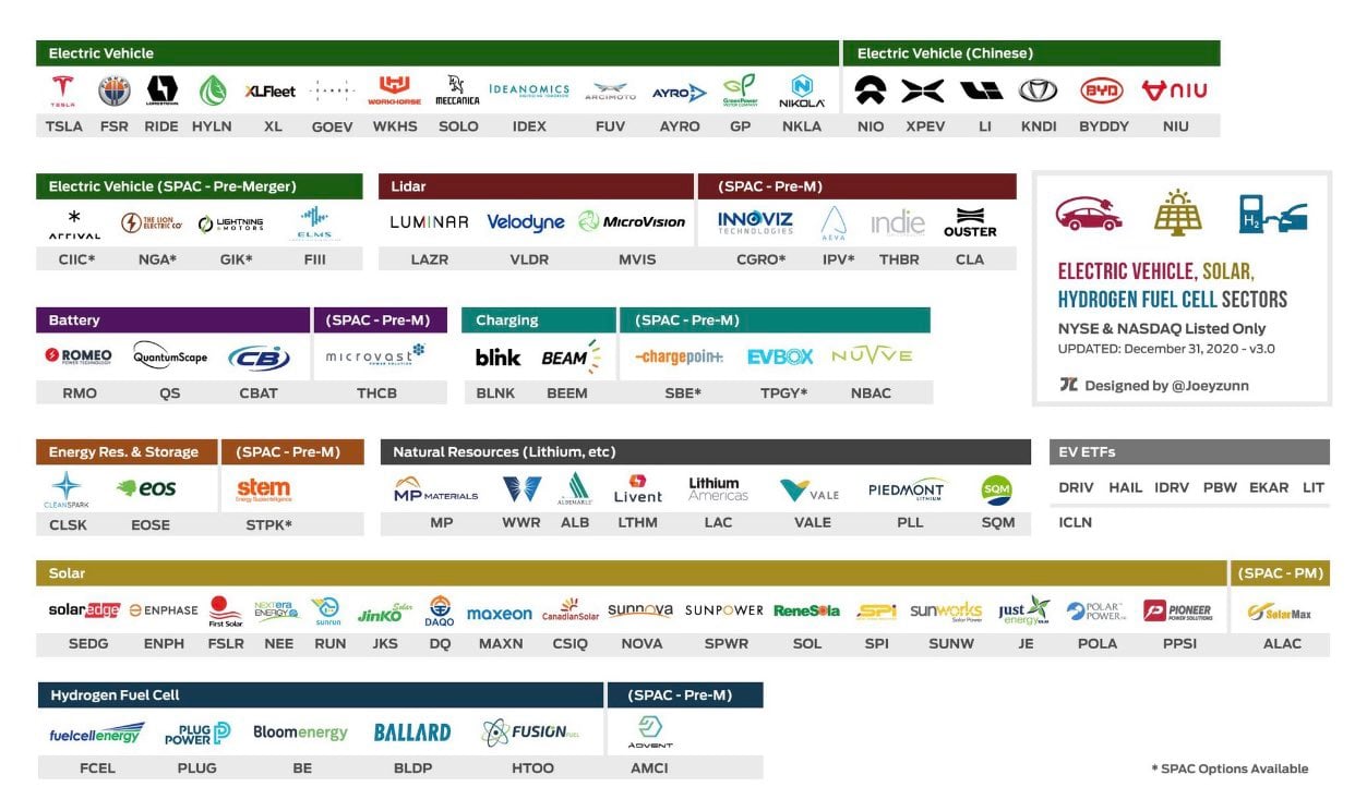 Unsure about who makes what in the EV industry? - put this on your desk