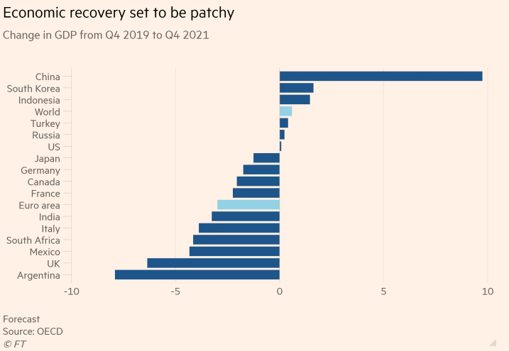 gdp recovery
