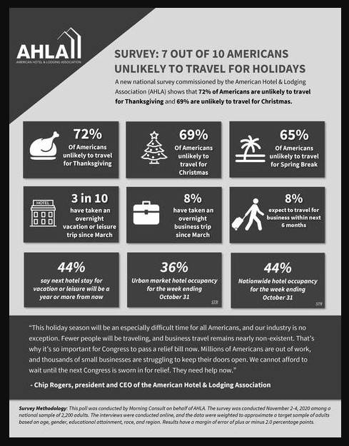 AHLA Survey