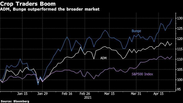 A booming crop market