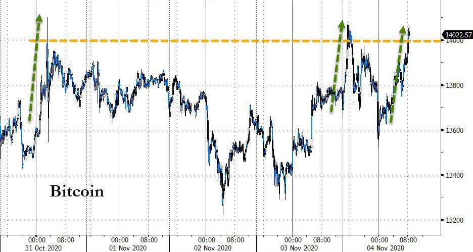 Bitcoin chart 