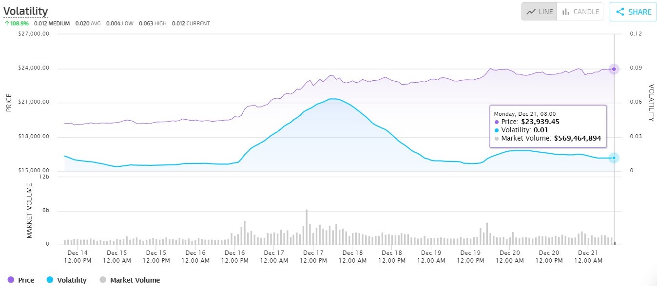 BTC BITCOIN VOLATILITY